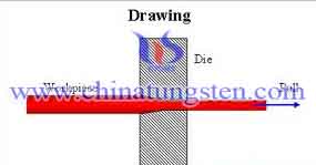 鎢合金旋鍛棒圖片