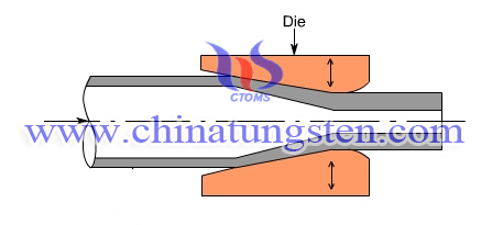 tungsten alloy swaging rod picture