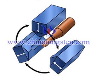 Aleación de Tungsteno Cigüeñal