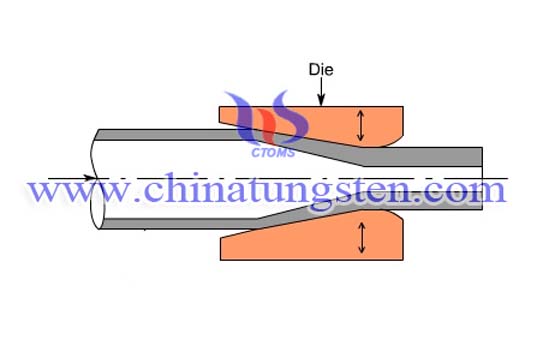 The Process of Tungsten Alloy Swaging Rods Picture